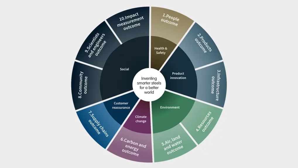 Sustainable development diagram.jpg